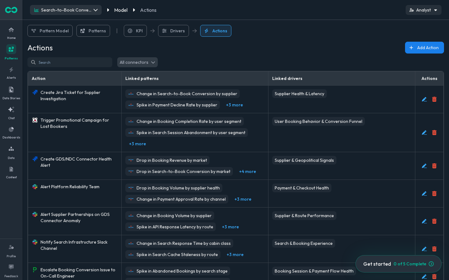The action catalog, linked to patterns and causes, scoped and logged